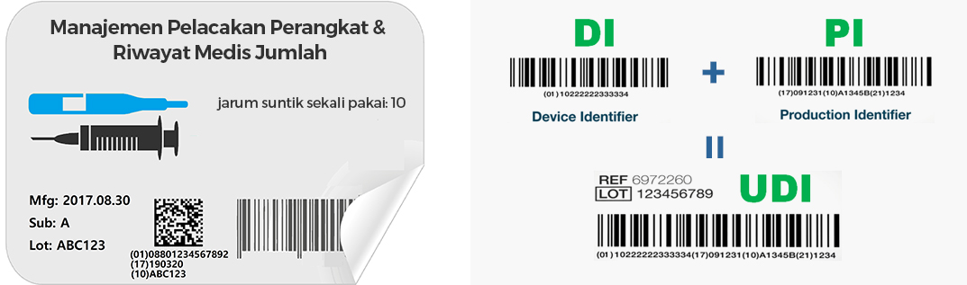 DI+PI=UDI