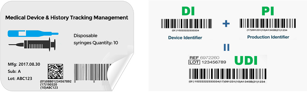 DI+PI=UDI