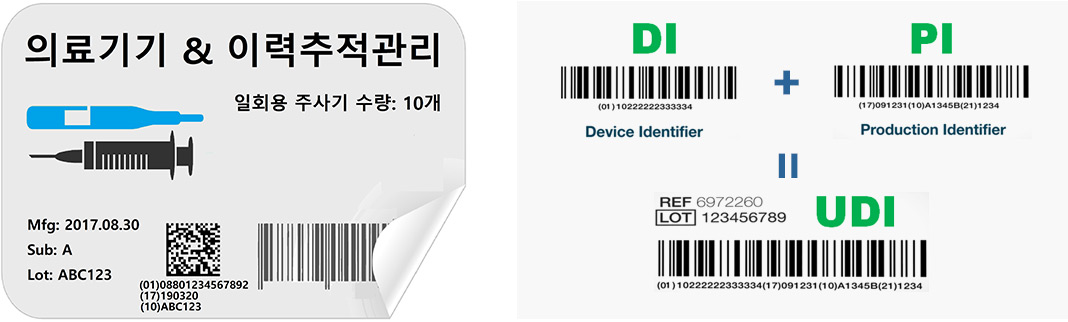 DI+PI=UDI